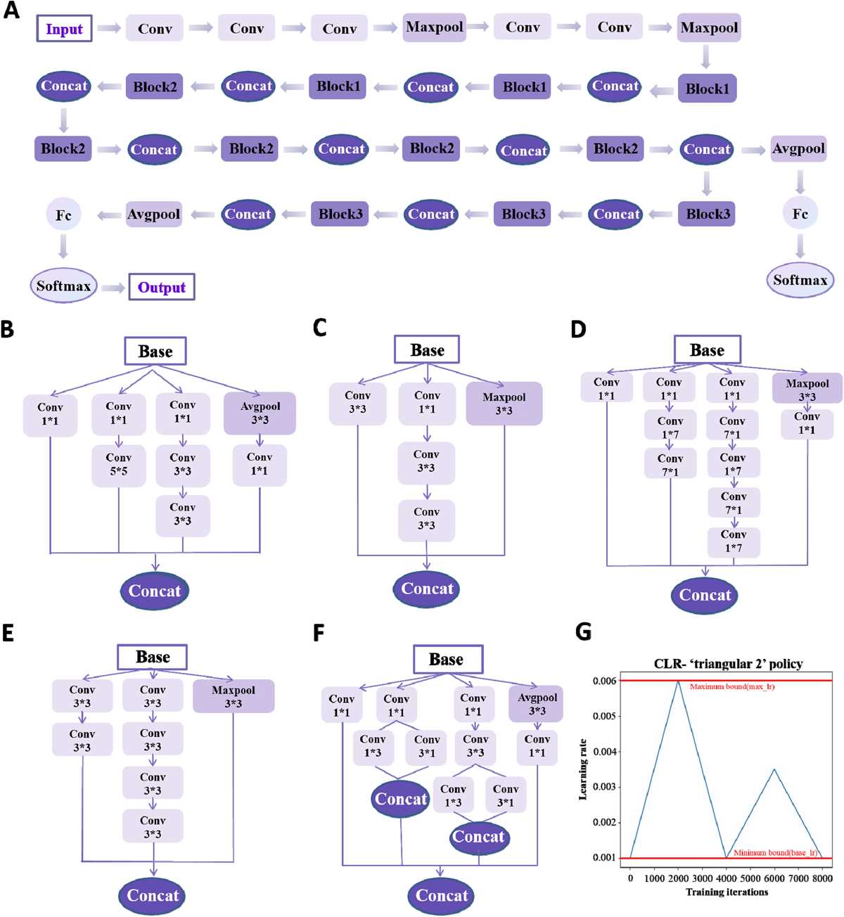 schematic diagram of inception v3