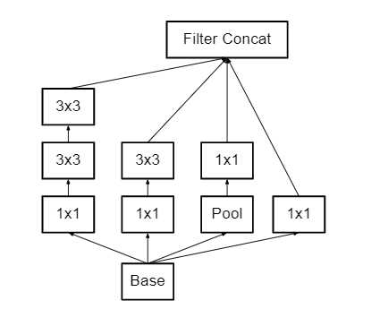 schematic diagram of inception v3
