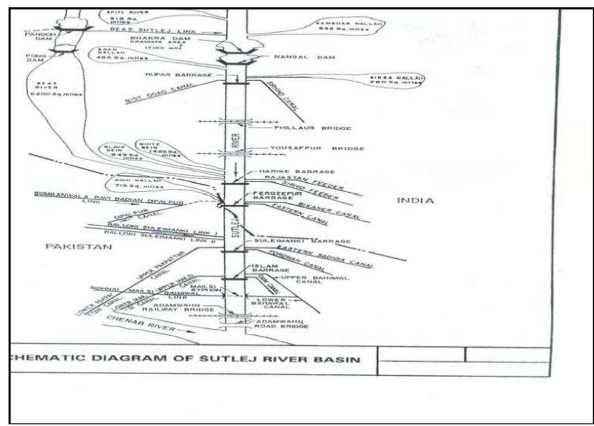 schematic diagram of indus basin irrigation system