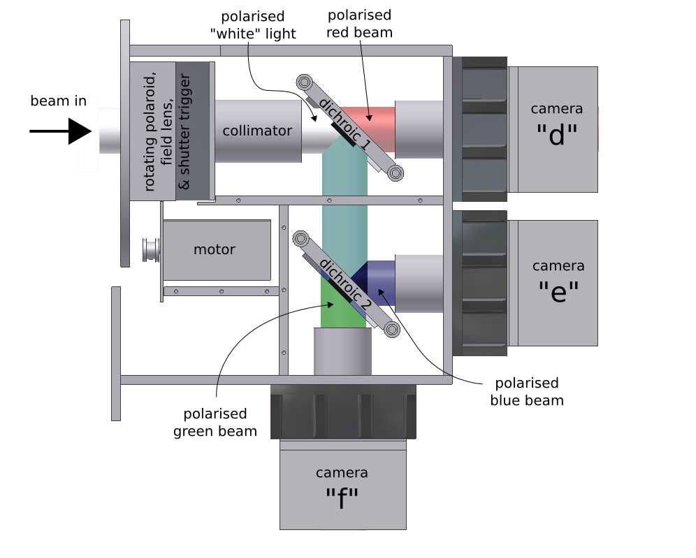 schematic diagram of lyot filter