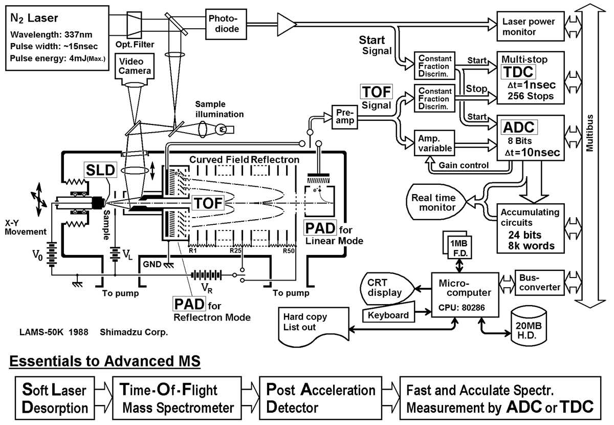 schematic diagram of mass spectrometer
