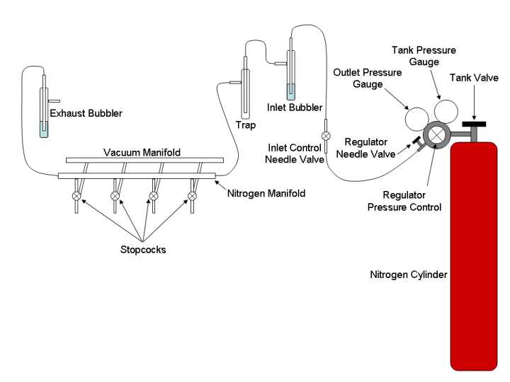 schematic diagram of nitrogen