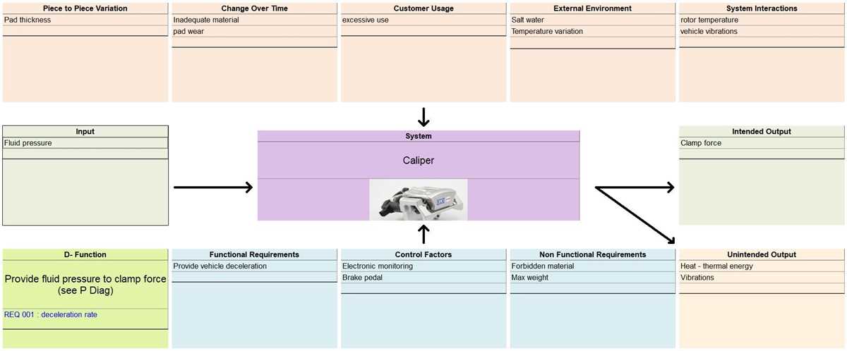 schematic diagram of p