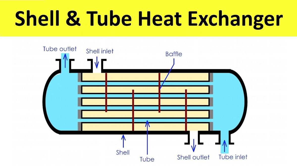 schematic diagram of plate type heat exchanger schematic diagram of plate type heat exchanger