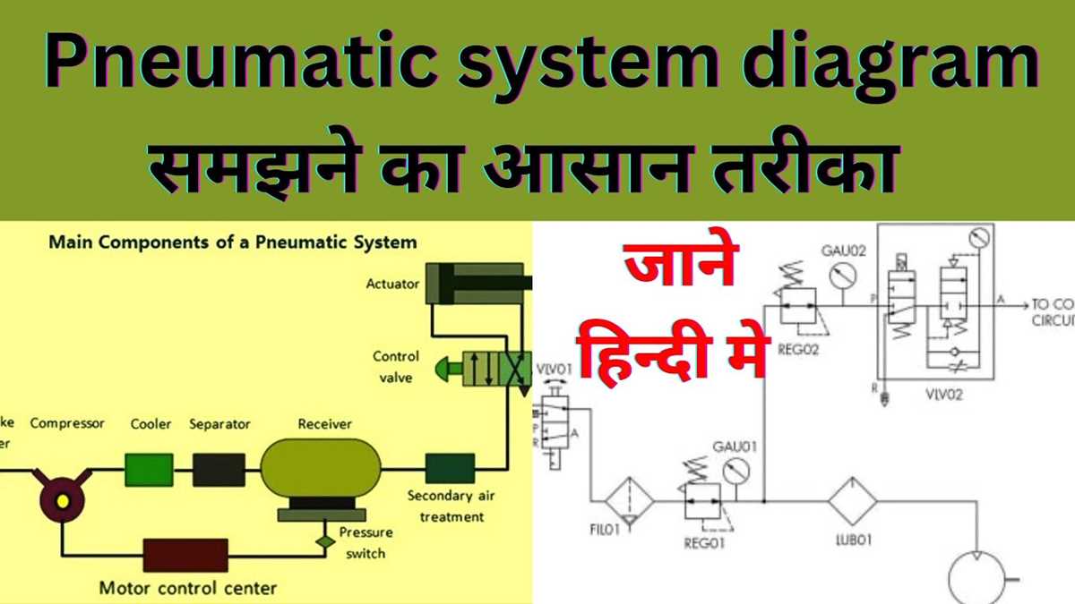 schematic diagram of pneumatic system schematic diagram of pneumatic system