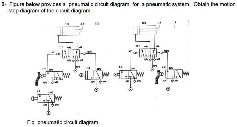 schematic diagram of pneumatic system schematic diagram of pneumatic system
