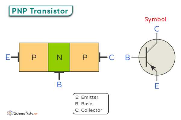schematic diagram of pnp transistor