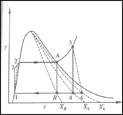 schematic diagram of rankine cycle