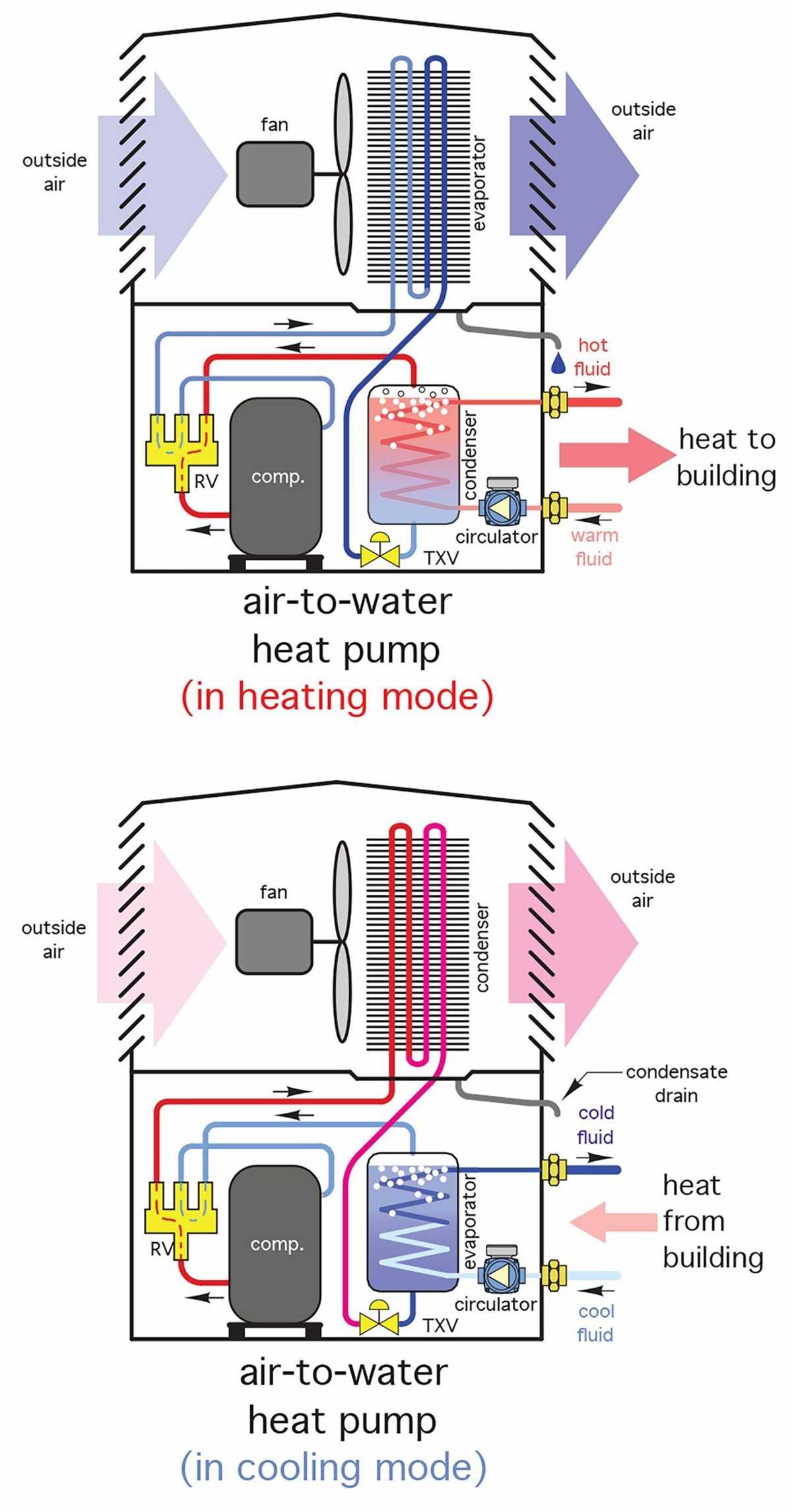 schematic diagram of refrigeration cycle schematic diagram of refrigeration cycle