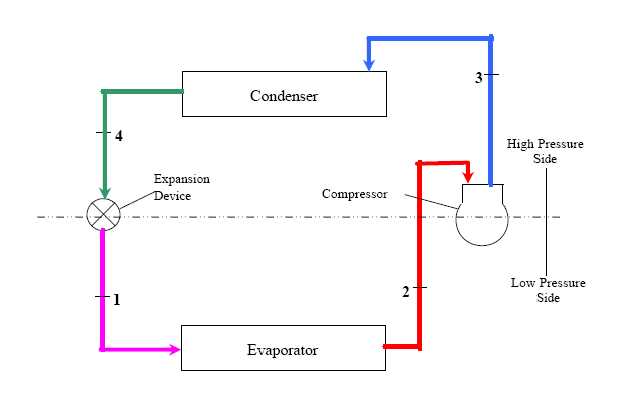 schematic diagram of refrigeration system