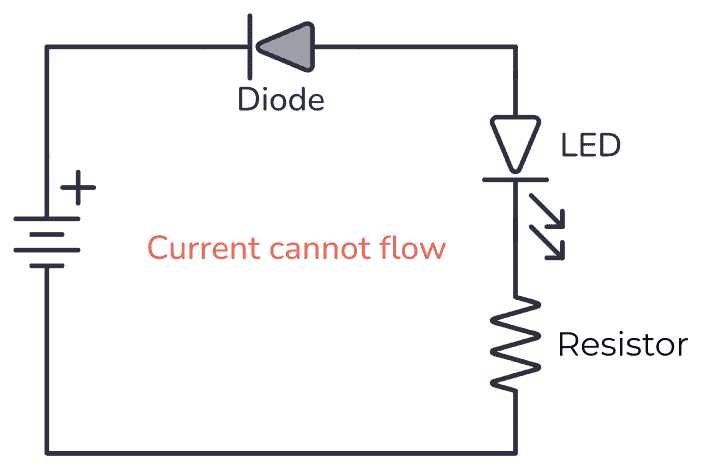schematic diagram of semiconductor diode