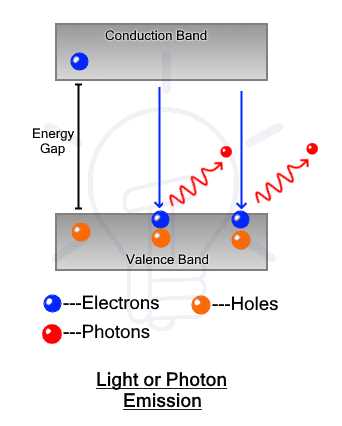 schematic diagram of semiconductor laser