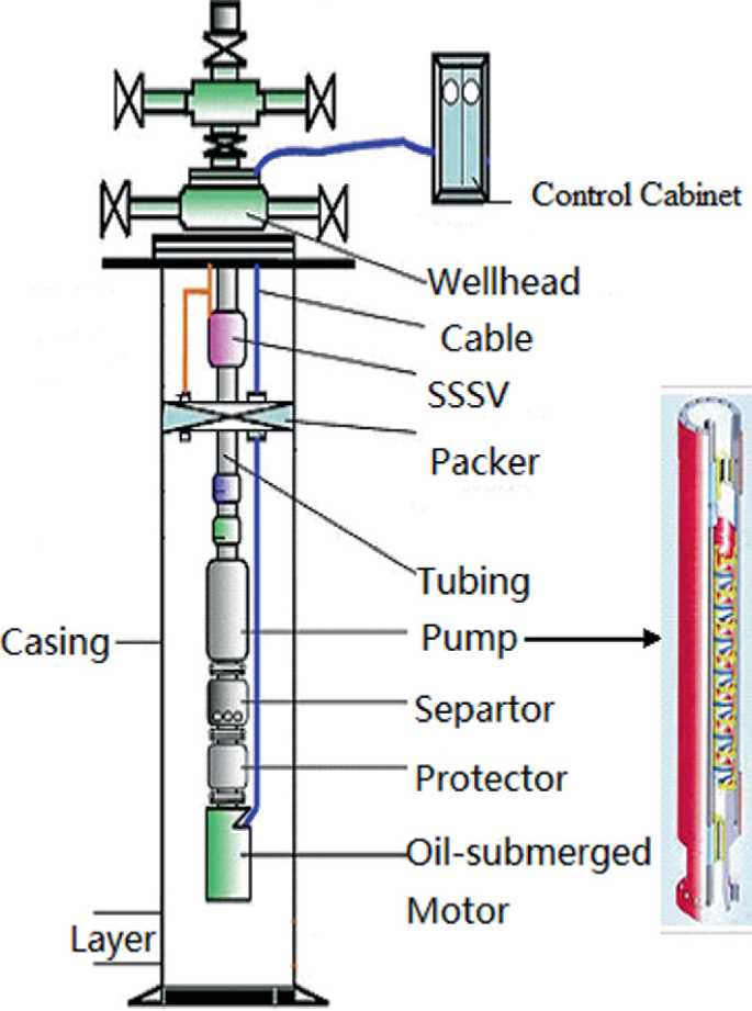 schematic diagram of submerged well