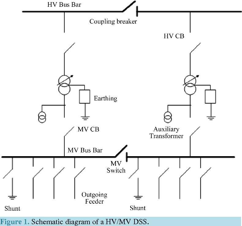 schematic diagram of substation