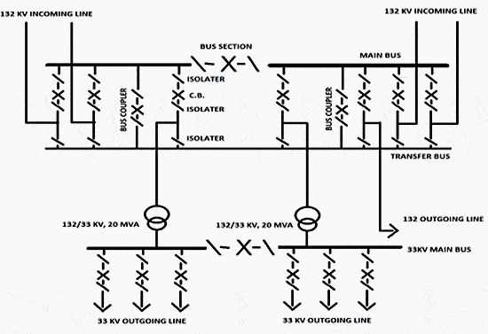 schematic diagram of substation