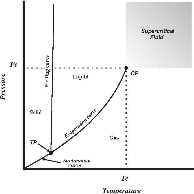 schematic diagram of supercritical fluid chromatography schematic diagram of supercritical fluid chromatography