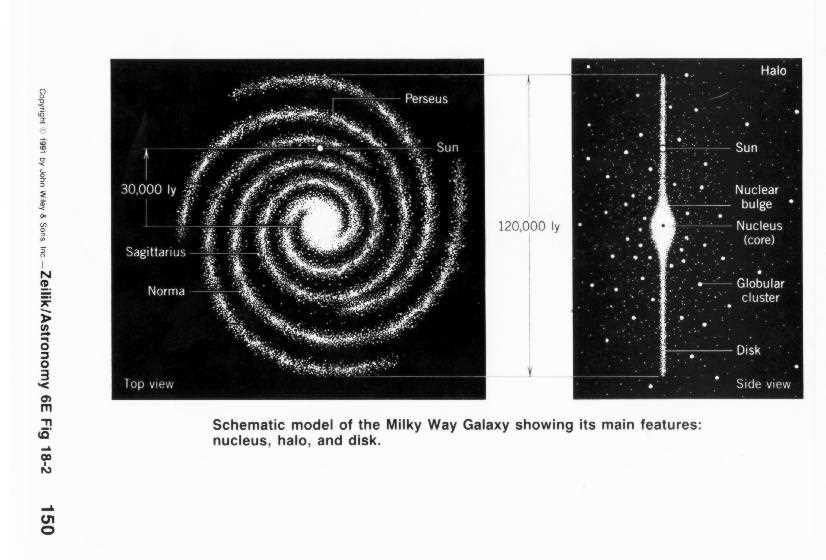 schematic diagram of the milky way galaxy