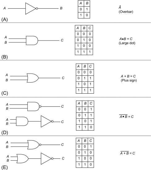 schematic diagram of this logic circuit
