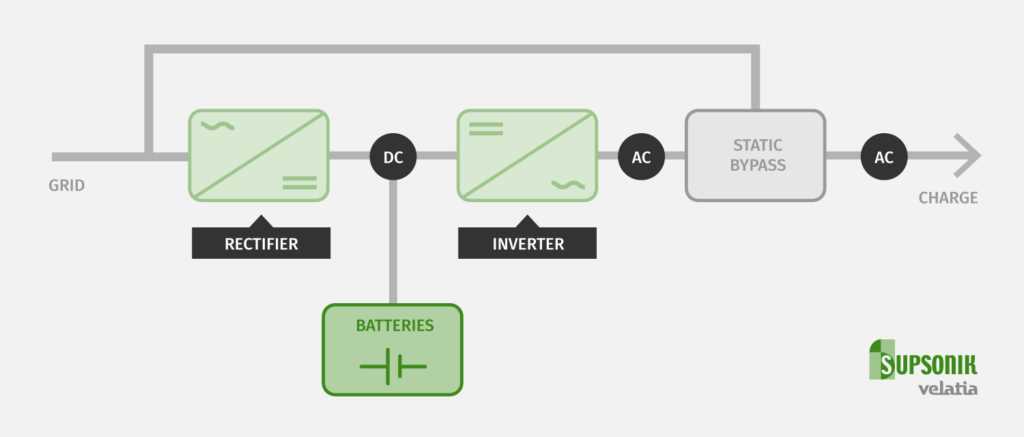 schematic diagram of ups system