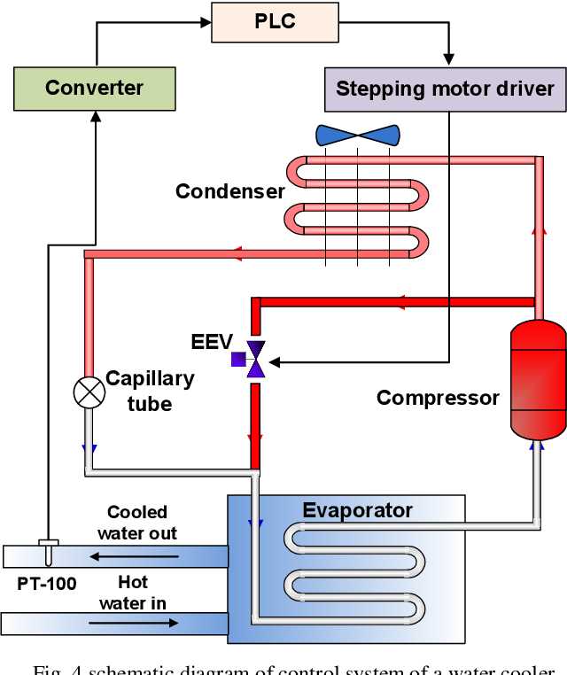 schematic diagram of water cooler schematic diagram of water cooler