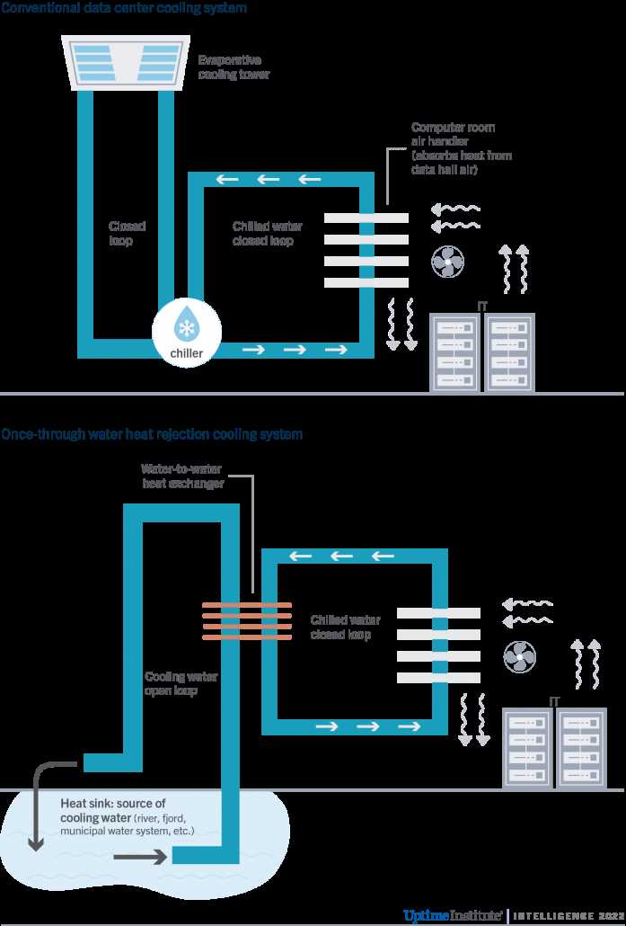 schematic diagram of water cooler schematic diagram of water cooler