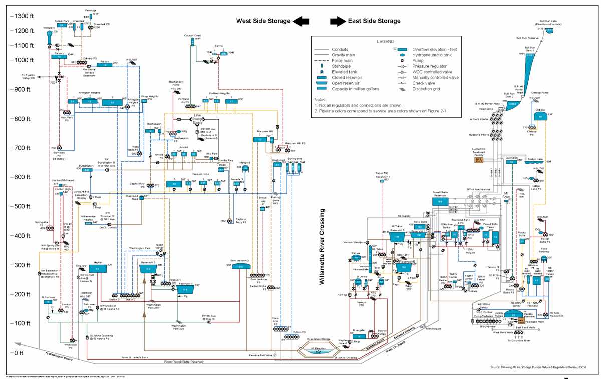 schematic diagram of water distribution system