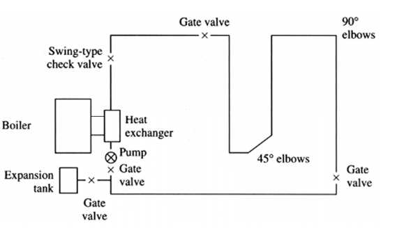 schematic diagram of water distribution system