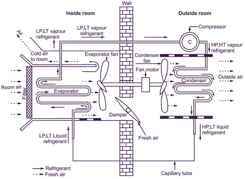 schematic diagram of window air conditioner
