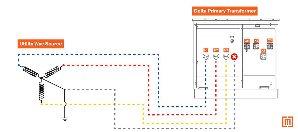 schematic diagram of wye delta connection