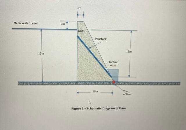 schematic diagram showing water relase from dam