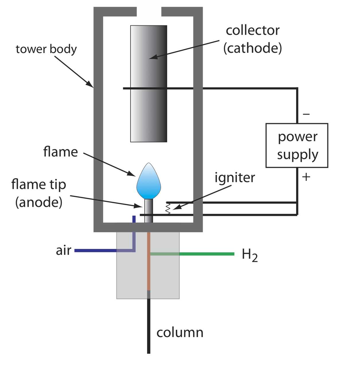 schematic diagram tcd gas chromatograph