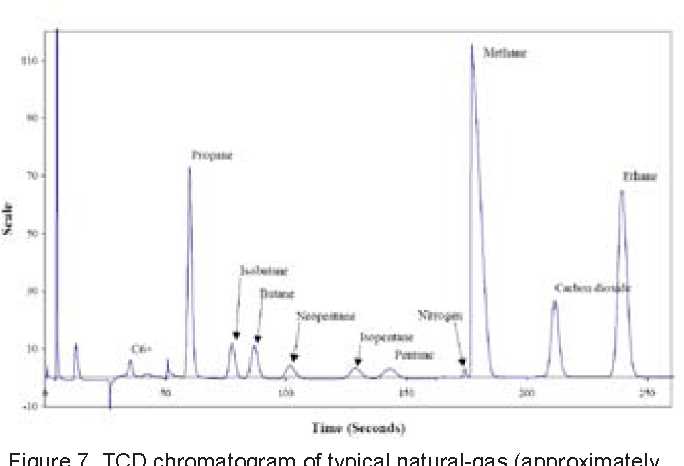 schematic diagram tcd gas chromatograph