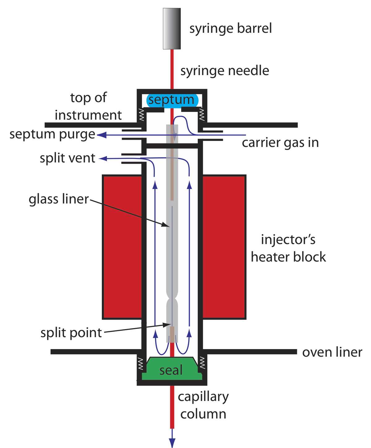 schematic diagram tcd gas chromatograph