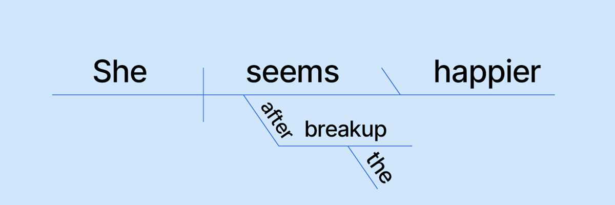 schematic diagram used in a sentence schematic diagram used in a sentence
