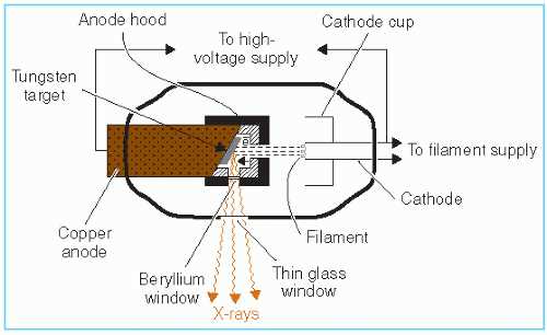 schematic diagram x ray machine