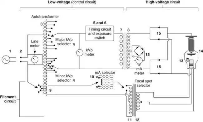 schematic diagram x ray machine
