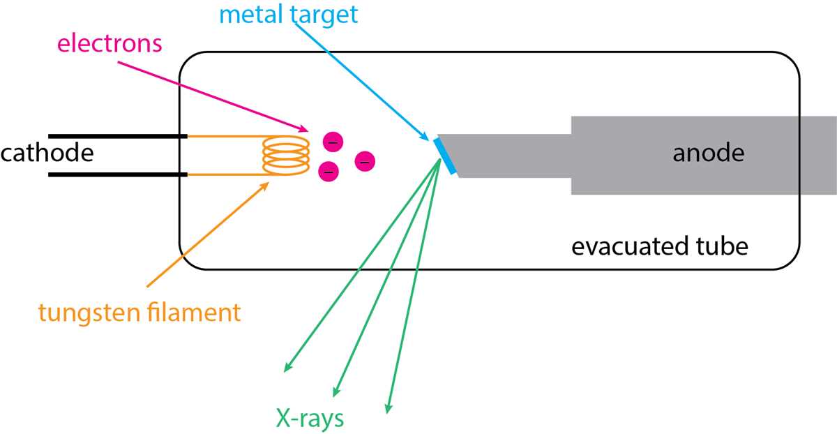 schematic diagram x ray machine