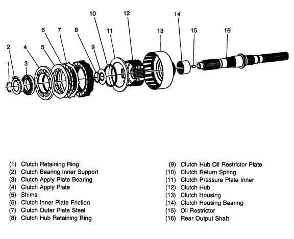 schematic np246 transfer case parts diagram schematic np246 transfer case parts diagram