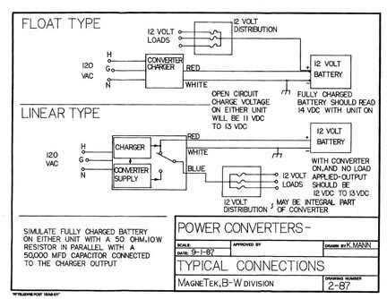 schematic winnebago motorhome wiring diagram