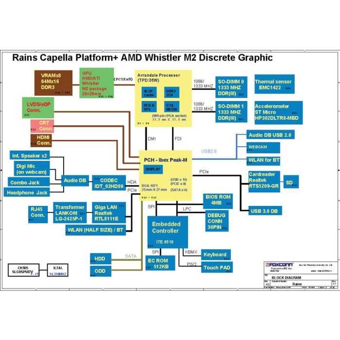schematics diagram motherboard schematics diagram motherboard