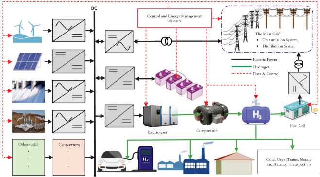 sd 806 schematic diagram for power supply