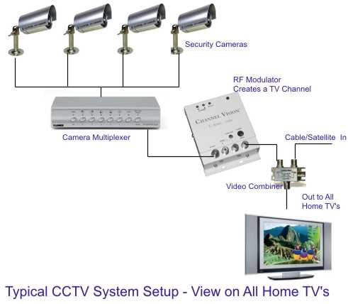 security camera wiring diagram schematic