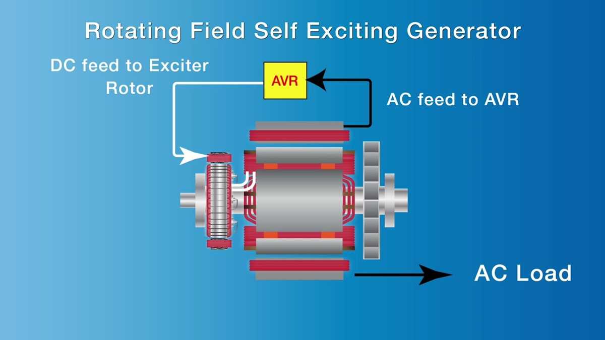 self excited dc generator circuit diagram self excited dc generator circuit diagram