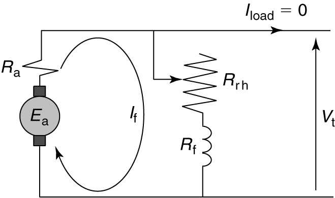 self excited dc generator circuit diagram self excited dc generator circuit diagram