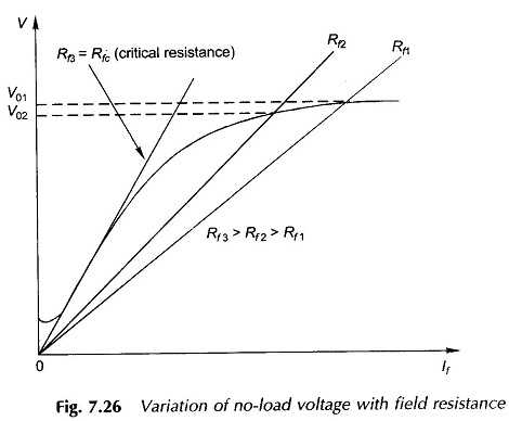 self excited dc generator circuit diagram self excited dc generator circuit diagram
