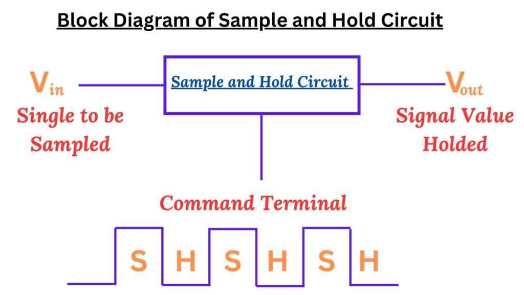 self holding circuit diagram
