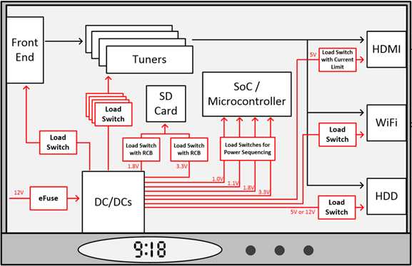 set top box schematic diagram set top box schematic diagram