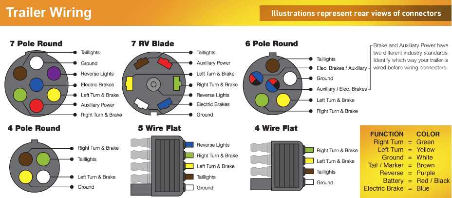 seven pin round wiring diagram