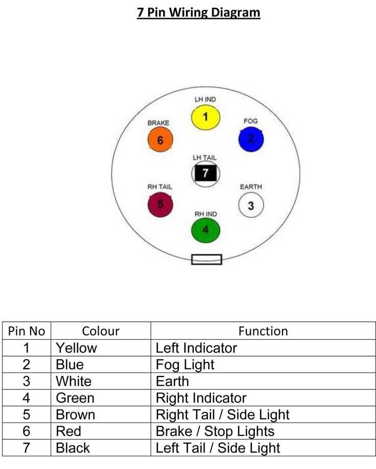 seven way trailer plug wiring diagram