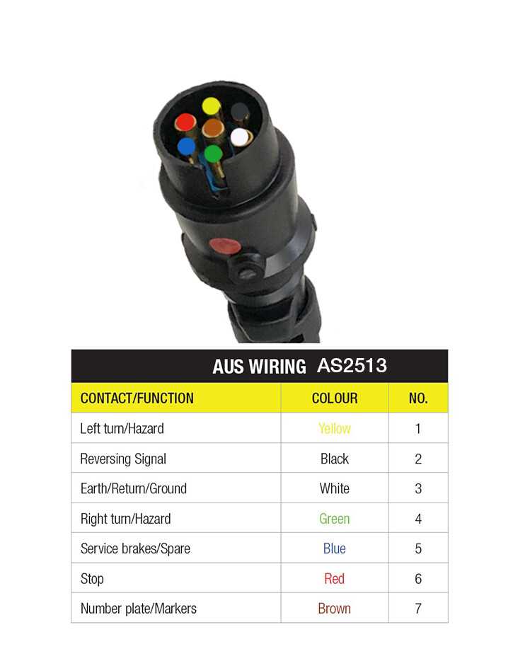 seven way trailer plug wiring diagram